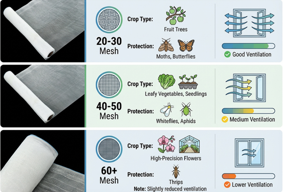 сетка против насекомых